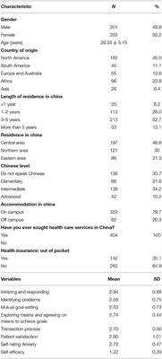 The Influence of Transaction Process With Doctors on Patient Satisfaction, Self-Rating Anxiety and Self-Efficacy Among International Students in China